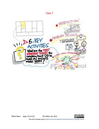 Class 7
Steve Blank page 119 of 212 4th edition Jan 2014
 