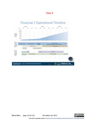 Class 9
Steve Blank page 124 of 212 4th edition Jan 2014
 