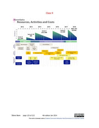 Class 9
Steve Blank page 125 of 212 4th edition Jan 2014
 
