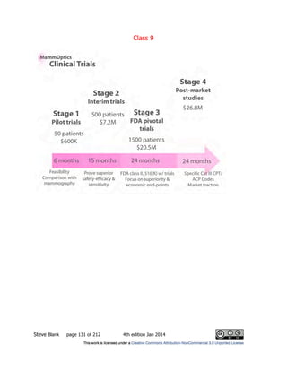 Class 9
Steve Blank page 131 of 212 4th edition Jan 2014
 