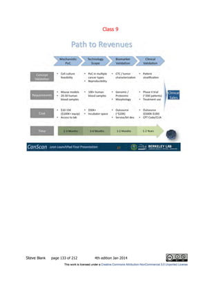 Class 9
Steve Blank page 133 of 212 4th edition Jan 2014
 