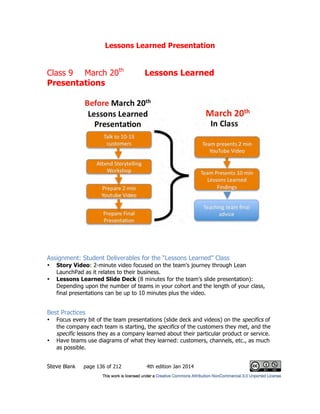 Lessons Learned Presentation
Steve Blank page 136 of 212 4th edition Jan 2014
Class 9 March 20th
Lessons Learned
Presentations
Assignment: Student Deliverables for the “Lessons Learned” Class
• Story Video: 2-minute video focused on the team's journey through Lean
LaunchPad as it relates to their business.
• Lessons Learned Slide Deck (8 minutes for the team's slide presentation):
Depending upon the number of teams in your cohort and the length of your class,
final presentations can be up to 10 minutes plus the video.
Best Practices
• Focus every bit of the team presentations (slide deck and videos) on the specifics of
the company each team is starting, the specifics of the customers they met, and the
specific lessons they as a company learned about their particular product or service.
• Have teams use diagrams of what they learned: customers, channels, etc., as much
as possible.
 