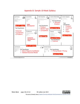 Appendix B: Sample 10-Week Syllabus
Steve Blank page 156 of 212 4th edition Jan 2014
Test
Hypotheses:
• Problem
• Customer
• User
• Payer
Test Hypotheses:
• Demand
Creation
Test Hypotheses:
• Channel
Test Hypotheses:
• Product
• Market Type
• Competitive
Test Hypotheses:
• Pricing Model / Pricing
Test Hypotheses:
• Size of Opportunity/Market
• Validate Business Model
Test Hypotheses:
• Channel
• (Customer)
• (Problem)
Customer
Development
Team
Agile
Development
Class 2 Jan
30th
Class 3 Feb 6th
Class 4 Feb 13th
Class 5 Feb 20th
Class 6 Feb 27th
Mar 6th
Class 7
Mar 13th
Class 8
 