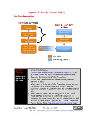 Appendix B: Sample 10-Week Syllabus
Steve Blank page 158 of 212 4th edition Jan 2014
Pre-Class Preparation
Reading/
Viewing
Assignment
for day 1 of
the class
• Watch Udacity Lessons
(https://www.udacity.com/course/viewer#!/c-ep245) 1, 1.5a,
1.5b and 2: What We Now Know and Business Models and
Customer Development and Value Proposition.
• Submit your 100-word discussion question assignment in
advance of class:
What aspect of defining the Value Proposition for your venture
did you find most difficult? Why? Which of your ventures
Customer Segments do you think will be the easiest to validate?
Why?!
• Read: BMG pp. 14-49: The 9 Building Blocks of the Canvas.
• Read: SOM pp. 1-75: Intro to Customer Development and
Customer Discovery, Market Size; pp. 472: Market Size; pp. 112-
122 and 457-458: Market Type; and pp. 123-124: Competitors.
• Review Startup Tools: http://steveblank.com/tools-and-blogs-
 