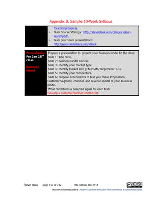 Appendix B: Sample 10-Week Syllabus
Steve Blank page 159 of 212 4th edition Jan 2014
Presentation
For Jan 23rd
class
Business
Model
Prepare a presentation to present your business model to the class:
Slide 1: Title Slide.
Slide 2: Business Model Canvas.
Slide 3: Identify your market type.
Slide 4: Identify Market size (TAM/SAM/Target/Year 1-3).
Slide 5: Identify your competitors.
Slide 6: Propose experiments to test your Value Proposition,
Customer Segment, channel, and revenue model of your business
model.
What constitutes a pass/fail signal for each test?
Develop a customer/partner contact list.
for-entrepreneurs/.
• Skim Course Strategy: http://steveblank.com/category/lean-
launchpad/.
• Skim prior team presentations:
http://www.slideshare.net/sblank.
 