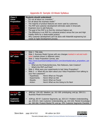 Appendix B: Sample 10-Week Syllabus
Steve Blank page 164 of 212 4th edition Jan 2014
Class 2
Value
Proposition
Learning
objectives
after
presentation
and critique
Students should understand:
• “It’s not all about my invention.”
• “It’s all about the business model.”
• The majority of product features are never used by customers.
• The MVP and customer development eliminate waste in time/cash.
• Engineers love to add features.
• The goal of the MVP is to find the minimum feature set.
• The difference in an MVP for a physical product versus the Low and High
Fidelity MVPs for a Web/mobile product.
• Why customer development can’t be done with Waterfall engineering but
needs an Agile Development process.
Reading on
Jan 31st
for
Customer
Segments
• BMG pp. 134-145: Ideation; pp. 161-169: prototyping; and pp. 200-211:
Business Model Environment.
• SOM pp. 85-97: Customer Segments; pp. 203-217: Problem Understanding,
pp. 218-221: Gain Customer Understanding; pp. 222-226: Market Knowledge;
pp. 260-266: Product-Market Fit; and pp. 476: Customer Segments Checklist.
Presentation
for today’s Jan
30th
class
Value
Proposition
• Slide 1: Title slide.
• Slide 2: Business Model Canvas with any changes marked in red and multi-
sided markets shown in different colors.
• Slide 3: Value Proposition Canvas, see:
http://www.businessmodelgeneration.com/downloads/value_proposition_can
vas.pdf.
o What are the Products/Services, Pain Relievers, Gain Creators?
o What’s the MVP you’ll test?
• Slide 4: What were your experiments to test Value Proposition?
• Slide 5 - n: What did you learn about your Value Proposition from talking to
your first customers?
- Hypothesis: Here’s What we Thought
- Experiments: Here’s What we Did
- Results: Here’s What we Found
- Action: Here’s What we Are Going to Do Next
 