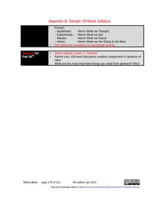Appendix B: Sample 10-Week Syllabus
Steve Blank page 174 of 212 4th edition Jan 2014
Pricing?
- Hypothesis: Here’s What we Thought
- Experiments: Here’s What we Did
- Results: Here’s What we Found
- Action: Here’s What we Are Going to Do Next
• Post discovery narratives on Launchpad Central.
Viewing for
Feb 26th
• Watch Udacity Lesson 7: Partners
• Submit your 100-word discussion question assignment in advance of
class:
What are the most important things you need from partners? Why?
 