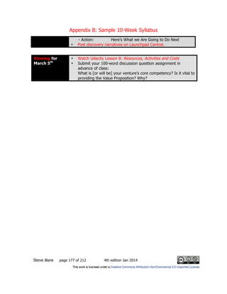 Appendix B: Sample 10-Week Syllabus
Steve Blank page 177 of 212 4th edition Jan 2014
- Action: Here’s What we Are Going to Do Next
• Post discovery narratives on Launchpad Central.
Viewing for
March 5th
• Watch Udacity Lesson 8: Resources, Activities and Costs
• Submit your 100-word discussion question assignment in
advance of class:
What is [or will be] your venture’s core competency? Is it vital to
providing the Value Proposition? Why?
 