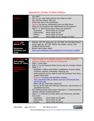 Appendix B: Sample 10-Week Syllabus
Steve Blank page 179 of 212 4th edition Jan 2014
Partners
you need?
• Why do you need these partners and what are risks?
• Why will they partner with you?
• What’s the cost of the partnership?
• Diagram the partner relationships with any dollar flows.
• What are the incentives and impediments for the partners?
• Slide 4 - n: What did you learn about your partners?
- Hypothesis: Here’s What we Thought
- Experiments: Here’s What we Did
- Results: Here’s What we Found
- Action: Here’s What we Are Going to Do Next
Reading for
March 7th
for
Resources,
Activities, and
Costs
• SOM pp. 169-175: Resources; pp. 267-269: Can We Make Money;
review again pp. 437-456: Metrics that Matter; and pp. 528:
Validate Financial Model.
• Review Mark Leslie’s slides:
http://www.slideshare.net/markleslie01/0110-business-model02.
Presentation for
next week’s
March 13th
Class
Resources,
Activities, and
Costs
• Talk to at least 10-15 potential customers including potential
partners, suppliers, and other key Rresources.
• Slide 1: Cover slide.
• Slide 2: Current Business Model Canvas with any changes marked.
• Slides 3 –n:
o Assemble a “Metrics that Matter” spreadsheet. Include people,
hardware, software, prototypes, financing, etc.
o What resources do you need to build this business? How many
people? What kind?
o Diagram the finance and operations timeline:
http://steveblank.files.wordpress.com/2011/05/financial-and-
ops-timeline.jpg.
o When will you need these resources?
o Roll up all the costs from Partners, Resources, and Activities in a
spreadsheet by time.
• Did anything change about Value Proposition or Customers/Users,
Channel, Demand Creation/Partners?
• Slide 4 - n: What did you learn about your Resources, Activities
and Costs?
- Hypothesis: Here’s What we Thought
- Experiments: Here’s What we Did
- Results: Here’s What we Found
 