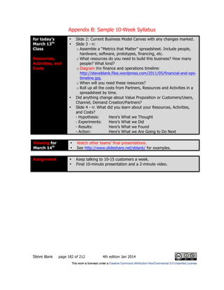 Appendix B: Sample 10-Week Syllabus
Steve Blank page 182 of 212 4th edition Jan 2014
for today’s
March 13th
Class
Resources,
Activities, and
Costs
• Slide 2: Current Business Model Canvas with any changes marked.
• Slide 3 - n:
o Assemble a “Metrics that Matter” spreadsheet. Include people,
hardware, software, prototypes, financing, etc.
o What resources do you need to build this business? How many
people? What kind?
o Diagram the finance and operations timeline:
http://steveblank.files.wordpress.com/2011/05/financial-and-ops-
timeline.jpg.
o When will you need these resources?
o Roll up all the costs from Partners, Resources and Activities in a
spreadsheet by time.
• Did anything change about Value Proposition or Customers/Users,
Channel, Demand Creation/Partners?
• Slide 4 - n: What did you learn about your Resources, Activities,
and Costs?
- Hypothesis: Here’s What we Thought
- Experiments: Here’s What we Did
- Results: Here’s What we Found
- Action: Here’s What we Are Going to Do Next
Viewing for
March 14th
• Watch other teams’ final presentations.
• See http://www.slideshare.net/sblank/ for examples.
Assignment • Keep talking to 10-15 customers a week.
• Final 10-minute presentation and a 2-minute video.
 