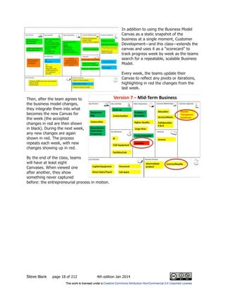 Steve Blank page 18 of 212 4th edition Jan 2014
In addition to using the Business Model
Canvas as a static snapshot of the
business at a single moment, Customer
Development—and this class—extends the
canvas and uses it as a “scorecard” to
track progress week by week as the teams
search for a repeatable, scalable Business
Model.
Every week, the teams update their
Canvas to reflect any pivots or iterations,
highlighting in red the changes from the
last week.
Then, after the team agrees to
the business model changes,
they integrate them into what
becomes the new Canvas for
the week (the accepted
changes in red are then shown
in black). During the next week,
any new changes are again
shown in red. The process
repeats each week, with new
changes showing up in red.
By the end of the class, teams
will have at least eight
Canvases. When viewed one
after another, they show
something never captured
before: the entrepreneurial process in motion.
 