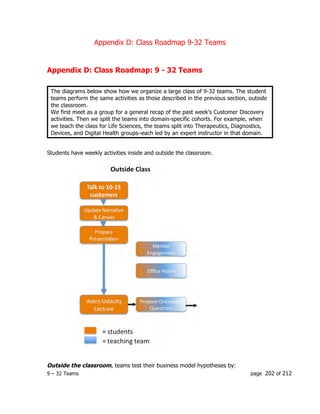 Appendix D: Class Roadmap 9-32 Teams
9 – 32 Teams page 202 of 212
Appendix D: Class Roadmap: 9 - 32 Teams
The diagrams below show how we organize a large class of 9-32 teams. The student
teams perform the same activities as those described in the previous section, outside
the classroom.
We first meet as a group for a general recap of the past week’s Customer Discovery
activities. Then we split the teams into domain-specific cohorts. For example, when
we teach the class for Life Sciences, the teams split into Therapeutics, Diagnostics,
Devices, and Digital Health groups–each led by an expert instructor in that domain.
Students have weekly activities inside and outside the classroom.
Outside the classroom, teams test their business model hypotheses by:
 