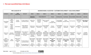 Steve Blank page 21 of 212 4th edition Jan 2014
6. The Lean LaunchPad Class: At A Glance
PRE-CLASS SET UP BUSINESS MODEL VALIDATION + CUSTOMER DEVELOPMENT + AGILE DEVELOPMENT
OUTREACH APPLY
TEAM
SELECTION
KICK OFF WEEK 1 WEEK 2 WEEK 3 WEEK 4 WEEK 5 WEEK 6 WEEK 7 WEEK 8 WEEK 9/10
Opportunity
Assessment
Product-Market Fit Channel Get-Keep-Grow Key Partners Revenue Models Metrics matter Demo Day
Social Media
outreach
Team
LinkedIn /
Twitter
Profiles
Domain
Expertise
TA sets up teams in
LaunchPad Central
Market Size
Analysis
Competitive
landscape
analysis
Define Customer
Archetype Channel
Ecosystem Map
Funnel diagram
for Web/Mobile
Partner
Ecosystem Map
Unit Economics
Customer Life
Time Value
(LTV)
HIGH FIDELITY
MVP DEMO
First info
session
Role on
Team?
Hacker,
Hustler,
Designer
Team Balance
Teams, Mentors,
Instructors get
welcome email
Market Type
hypothesis
Identify Customer
Pains/Gains
Fill out Customer
Pains/Gains
canvas
Channel
Economics
Funnel diagram
for physical
products
Partner Type
hypotheses
Payment flow
diagram
Customer
Acquisition Cost
(CAC)
2 min Customer
Dev story video
Second info
session
Business
Model Canvas
How good is the
initial hypothesis
or yet another
iPhone photo
sharing app?
Teams, Mentors &
Instructors
successfully complete
LPC login
Define
Experiments &
Pass/Fail tests
for Value Prop &
Customer
hypotheses
Refine
Experiments &
Pass/Fail test for
Value Prop &
Customer
Define
Experiments &
Pass/Fail tests
for Channel
hypotheses
Define
Experiments and
Pass/Fail tests for
Get-Keep-Grow
hypotheses
Define
Experiments &
Pass/Fail tests
for Key Partner
hypotheses
Define
Experiments &
Pass/Fail tests
for Rev Model
hypotheses
3 year revenue
projection
hypotheses
metrics that
matter
10 minute
PowerPoint
presentation
Mentor
outreach (LPC
database of
mentors)
Team
Interview
Eager to learn,
or here to
execute their
idea?
TA trains Faculty on
LaunchPad Central
Team Presents:
Peer Inputs +
Instructor
Grading
Team Presents:
Peer Inputs +
Instructor
Grading
Team Presents:
Peer Inputs +
Instructor
Grading
Team Presents:
MVP
WIREFRAME
DEMO
Team Presents:
Peer Inputs +
Instructor
Grading
Team Presents:
Lo-Fidelity MVP
DEMO
Team Presents:
Peer Inputs +
Instructor
Grading
Team Presents:
Peer Inputs +
Instructor
Grading
LaunchPad
Central
Training for TA
final team
selection (8
teams)
TA trains Mentors on
LaunchPad Central
Mentor
Engagement on
LPC
Mentor
Engagement on
LPC
Mentor
Engagement on
LPC
Mentor
Engagement on
LPC
Mentor
Engagement on
LPC
Mentor
Engagement on
LPC
Mentor
Engagement on
LPC
Mentor
Engagement on
LPC
 