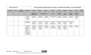 Steve Blank page 22 of 212 4th edition Jan 2014
PRE-CLASS SET UP LEAN LAUNCHPAD: BUSINESS MODEL VALIDATION + CUSTOMER DEVELOPMENT + AGILE DEVELOPMENT
OUTREACH APPLY
TEAM
SELECTION
KICK OFF WEEK 1 WEEK 2 WEEK 3 WEEK 4 WEEK 5 WEEK 6 WEEK 7 WEEK 8
WEEK
9/10
Opportunity
Assessment
Product-Market Fit Channel
Get-Keep-
Grow
Key
Partners
Revenue
Models
Metrics
matter
TA Trains
Teams on
LaunchPad
Central
Instructor
Office Hours
Instructor
Office Hours
Instructor
Office Hours
Instructor Office
Hours
Instructor
Office Hours
Instructor
Office Hours
Instructor
Office Hours
Instructor
Office
Hours
Team-Mentor-
Faculty mixer
View Udacity
Lecture 2:
Value Prop
View Udacity
Lecture 3:
Customers
View Udacity
Lecture 4:
Channels
View Udacity
Lecture 5:
Get/Keep/Grow
View Udacity
Lecture 6:
Partners
View Udacity
Lecture 7:
Revenue
View Udacity
Lecture 8:
Costs
View Udacity
Lesson 0:
Before you get
started and
Lesson 1:
What we now
know Lesson
1.5 Bus Model
& Cust Dev
Customer
Interviews for
Product-
Market fit
Customer
Interviews for
Product-
Market fit
Customer
Interviews for
Channel
Customer
Interviews for
Get-Keep-Grow
Customer
Interviews
for Key
Partners
Customer
Interviews
for Revenue
Model
Customer
Interviews
Customer
Interviews
 