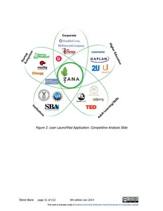 Steve Blank page 31 of 212 4th edition Jan 2014
Figure 3. Lean LaunchPad Application: Competitive Analysis Slide
StartupEcosystem
Corporate
HigherEducation
A
dultLearning/Skills
Institutions
 