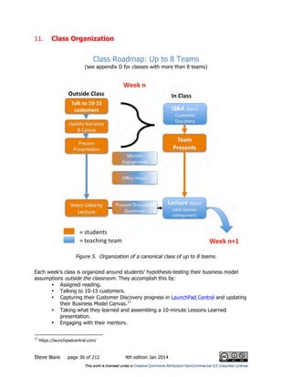 Steve Blank page 36 of 212 4th edition Jan 2014
11. Class Organization
Class Roadmap: Up to 8 Teams
(see appendix D for classes with more than 8 teams)
Figure 5. Organization of a canonical class of up to 8 teams.
Each week’s class is organized around students’ hypothesis-testing their business model
assumptions outside the classroom. They accomplish this by:
• Assigned reading.
• Talking to 10-15 customers.
• Capturing their Customer Discovery progress in LaunchPad Central and updating
their Business Model Canvas.17
• Taking what they learned and assembling a 10-minute Lessons Learned
presentation.
• Engaging with their mentors.
17
https://launchpadcentral.com/
 
