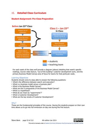 Steve Blank page 53 of 212 4th edition Jan 2014
15. Detailed Class Curriculum
Student Assignment: Pre-Class Preparation
For each week of the class we’ll provide a diagram (above) detailing that week’s specific
readings, Course video lecture, “out of the building” customer development work, and the
primary Business Model Canvas area of focus for teams for that particular week.
Learning Objectives
Students should come to class able to answer the following questions:
• What’s the difference between search and execution?
• What is a business model versus a business plan?
• What is the Business Model Canvas?
• What are the 9 components of the Business Model Canvas?
• What is a hypothesis?
• What do we mean by “experiments”?
• What is Customer Development?
• What are the key tenets of Customer Development?
Why?
These are the fundamental principles of the course. Having the students prepare on their own
time allows us to go into full immersion on day one during the first lecture.
 