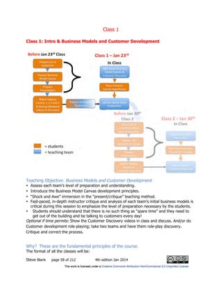 Class 1
Steve Blank page 58 of 212 4th edition Jan 2014
Class 1: Intro & Business Models and Customer Development
Teaching Objective: Business Models and Customer Development
• Assess each team’s level of preparation and understanding.
• Introduce the Business Model Canvas development principles.
• “Shock and Awe” immersion in the “present/critique” teaching method.
• Fast-paced, in-depth instructor critique and analysis of each team’s initial business models is
critical during this session to emphasize the level of preparation necessary by the students.
• Students should understand that there is no such thing as “spare time” and they need to
get out of the building and be talking to customers every day!
Optional if time permits: Show the Customer Discovery videos in class and discuss. And/or do
Customer development role-playing; take two teams and have them role-play discovery.
Critique and correct the process.
Why? These are the fundamental principles of the course.
The format of all the classes will be:
 