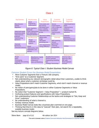 Class 1
Steve Blank page 62 of 212 4th edition Jan 2014
Figure 8. Typical Class 1 Student Business Model Canvas
Common Student Errors the Business Model Presentation
• More Customer Segments than a Fortune 100 company.
• “End users” as a Customer Segment.
• Not understanding any relevant demographic detail about their customers, unable to think
clearly about what a customer archetype could be.
• Value Propositions don't match Customer Segments, which don't match channel or revenue
model.
• No notion of pain/gains/jobs to be done in either Customer Segments or Value
Propositions.
• No notion that “Customer Segment + Value Proposition” = product-market fit.
• Confusing product features and specifications with Value Propositions.
• Not understanding Customer Relationships as the tactics and strategies to “Get, Keep and
Grow” customers.
• No understanding of what a channel is.
• Fantasy revenue model.
• Business Model Canvas looks like a business plan crammed on one page.
• Thinking that they’re in the class to “execute” their plan, not search for a repeatable,
scalable business model.
See key lecture concept diagrams below.
 