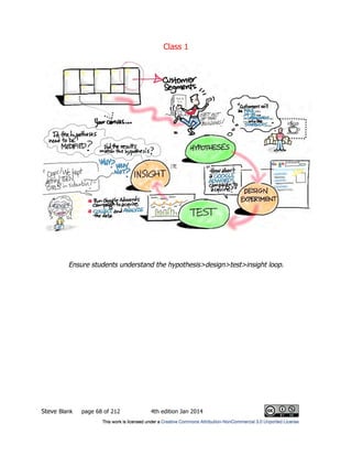 Class 1
Steve Blank page 68 of 212 4th edition Jan 2014
Ensure students understand the hypothesis>design>test>insight loop.
 