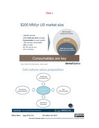 Class 1
Steve Blank page 69 of 212 4th edition Jan 2014
 
