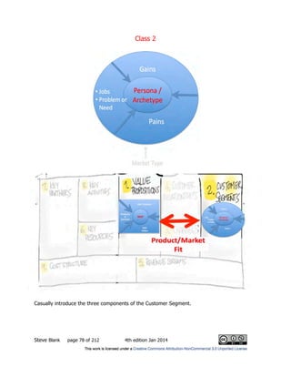 Class 2
Steve Blank page 78 of 212 4th edition Jan 2014
Casually introduce the three components of the Customer Segment.
 