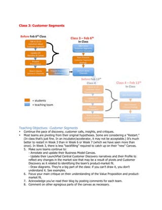 Class 3: Customer Segments
Teaching Objectives: Customer Segments
• Continue the pace of discovery, customer calls, insights, and critiques.
• Most teams are pivoting from their original hypotheses. Some are considering a “Restart.”
(In class that’s just fine. In an incubator/accelerator, it may not be acceptable.) It’s much
better to restart in Week 3 than in Week 6 or Week 7 (which we have seen more than
once). In Week 3, there is less “backfilling” required to catch up on their “new” Canvas.
5. Make sure teams continue to:
- Annotate and update their Business Model Canvas.
- Update their LaunchPad Central Customer Discovery narratives and their Profile to
reflect any changes in the market size that may be a result of pivots and Customer
Discovery as it related to identifying the team’s product-market fit.
- Draw diagrams. They’re a big part of the class: if you can’t draw it, you don’t
understand it. See examples.
6. Focus your main critique on their understanding of the Value Proposition and product-
market fit.
7. Acknowledge you’ve read their blog by posting comments for each team.
8. Comment on other egregious parts of the canvas as necessary.
 