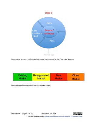Class 3
Steve Blank page 87 of 212 4th edition Jan 2014
Ensure that students understand the three components of the Customer Segment.
Ensure students understand the four market types.
 