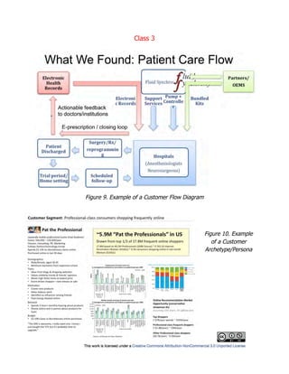 Class 3
Steve Blank page 88 of 212 4th edition Jan 2014
Figure 9. Example of a Customer Flow Diagram
Figure 10. Example
of a Customer
Archetype/Persona
 