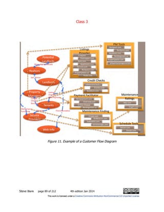 Class 3
Steve Blank page 89 of 212 4th edition Jan 2014
Figure 11. Example of a Customer Flow Diagram
 