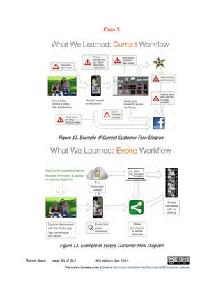 Class 3
Steve Blank page 90 of 212 4th edition Jan 2014
Figure 12. Example of Current Customer Flow Diagram
Figure 13. Example of Future Customer Flow Diagram
 
