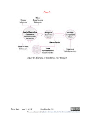 Class 3
Steve Blank page 91 of 212 4th edition Jan 2014
Figure 14. Example of a Customer Flow Diagram
 