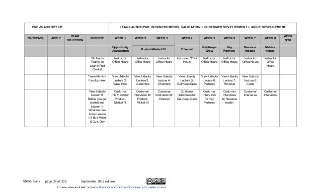Lean LaunchPad Educators Handbook Sept 2013