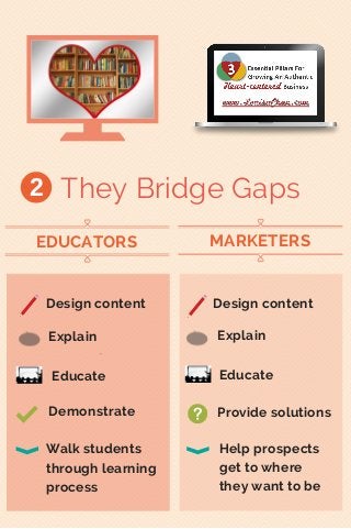 Does Your Marketing Educate?