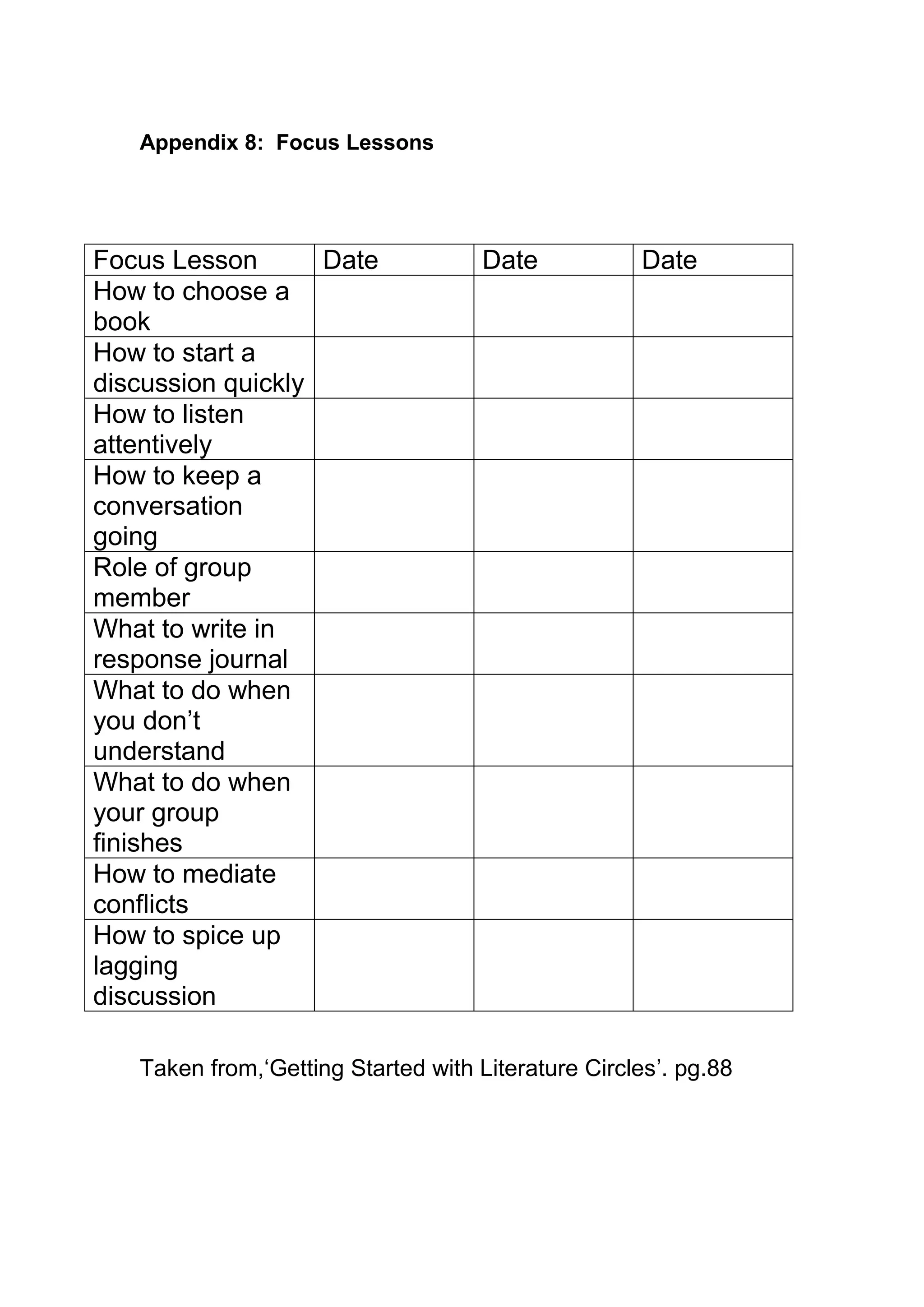 Appendix 8: Focus Lessons




Focus Lesson       Date              Date           Date
How to choose a
book
How to start a
discussion quickly
How to listen
attentively
How to keep a
conversation
going
Role of group
member
What to write in
response journal
What to do when
you don‟t
understand
What to do when
your group
finishes
How to mediate
conflicts
How to spice up
lagging
discussion

   Taken from,„Getting Started with Literature Circles‟. pg.88
 