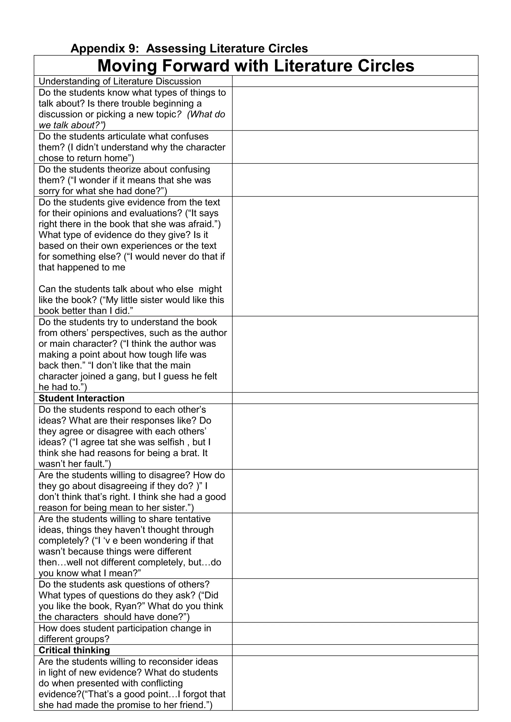 Appendix 9: Assessing Literature Circles
               Moving Forward with Literature Circles
Understanding of Literature Discussion
Do the students know what types of things to
talk about? Is there trouble beginning a
discussion or picking a new topic? (What do
we talk about?”)
Do the students articulate what confuses
them? (I didn‟t understand why the character
chose to return home”)
Do the students theorize about confusing
them? (“I wonder if it means that she was
sorry for what she had done?”)
Do the students give evidence from the text
for their opinions and evaluations? (“It says
right there in the book that she was afraid.”)
What type of evidence do they give? Is it
based on their own experiences or the text
for something else? (“I would never do that if
that happened to me

Can the students talk about who else might
like the book? (“My little sister would like this
book better than I did.”
Do the students try to understand the book
from others‟ perspectives, such as the author
or main character? (“I think the author was
making a point about how tough life was
back then.” “I don‟t like that the main
character joined a gang, but I guess he felt
he had to.”)
Student Interaction
Do the students respond to each other‟s
ideas? What are their responses like? Do
they agree or disagree with each others‟
ideas? (“I agree tat she was selfish , but I
think she had reasons for being a brat. It
wasn‟t her fault.”)
Are the students willing to disagree? How do
they go about disagreeing if they do? )” I
don‟t think that‟s right. I think she had a good
reason for being mean to her sister.”)
Are the students willing to share tentative
ideas, things they haven‟t thought through
completely? (“I „v e been wondering if that
wasn‟t because things were different
then…well not different completely, but…do
you know what I mean?”
Do the students ask questions of others?
What types of questions do they ask? (“Did
you like the book, Ryan?” What do you think
the characters should have done?”)
How does student participation change in
different groups?
Critical thinking
Are the students willing to reconsider ideas
in light of new evidence? What do students
do when presented with conflicting
evidence?(“That‟s a good point…I forgot that
she had made the promise to her friend.”)
 
