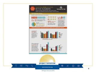 All About Educators Rising | PPTX
