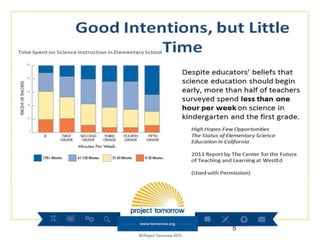 All About Educators Rising | PPTX