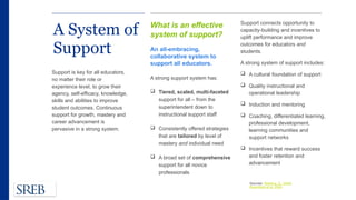 Systems of Support for Teachers and Leaders | PPTX