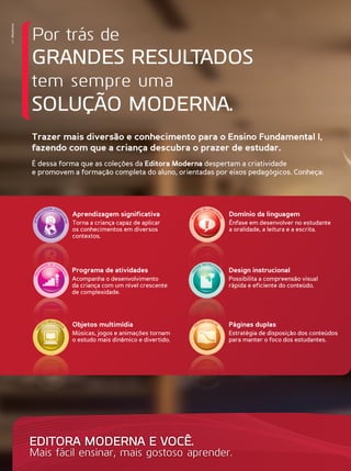 GRANDES RESULTADOS
SOLUÇÃO MODERNA.
Por trás de
tem sempre uma
Aprendizagem significativa
Torna a criança capaz de aplicar
os conhecimentos em diversos
contextos.
Objetos multimídia
Músicas, jogos e animações tornam
o estudo mais dinâmico e divertido.
Design instrucional
Possibilita a compreensão visual
rápida e eficiente do conteúdo.
Páginas duplas
Estratégia de disposição dos conteúdos
para manter o foco dos estudantes.
Domínio da linguagem
Ênfase em desenvolver no estudante
a oralidade, a leitura e a escrita.
Programa de atividades
Acompanha o desenvolvimento
da criança com um nível crescente
de complexidade.
MktModerna
Trazer mais diversão e conhecimento para o Ensino Fundamental I,
fazendo com que a criança descubra o prazer de estudar.
É dessa forma que as coleções da Editora Moderna despertam a criatividade
e promovem a formação completa do aluno, orientadas por eixos pedagógicos. Conheça:
EDITORA MODERNA E VOCÊ.
Mais fácil ensinar, mais gostoso aprender.
 