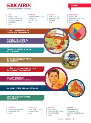 UM SINAL VERDE PARA AS ESCOLAS
SUMÁRIO
ZOOM
CONECTAR
CONHECIMENTOS
PARA DESCOBRIR
O MUNDO
P. 8
PLANODEAULA
EDUCAÇÃO FÍSICA
PARA TODOS
P. 82
TENDÊNCIAS
PISA MUITO ALÉM
DOS NÚMEROS
P. 68
FIODAMEADA
OS NOVOS MODELOS
DE FAMÍLIA
E A ESCOLA
P. 12
FAVORITOS
LEITURA E
INSPIRAÇÃO PARA
EDUCADORES
P. 88
TRAJETÓRIA
RUBEM ALVES
PENSADOR DE
MÚLTIPLA SABEDORIA
P. 90
A REVISTA QUE PENSA A EDUCAÇÃO
SALA DE AULA: UM ESPAÇO
DE EMOÇÕES
QUANDO A MATEMÁTICA E
O LÚDICO SE ENCONTRAM
É HORA DE A MÚSICA TOCAR
SEUS ALUNOS
O CONHECIMENTO NA PONTA
DO JOYSTICK
FLUÊNCIA LEITORA: UMA LACUNA
ANTERIOR À COMPREENSÃO
AMAURY GREMAUD
ASAVALIAÇÕESEXTERNASNASESCOLAS
#POUCASeBOAS
COMO VOCÊ
IMAGINA A ESCOLA
DO FUTURO?
P. 16
A ESCOLA NO MUNDO OU
O MUNDO NA ESCOLA?
RETRATO
VONTADE DE
APRENDER E
INOVAR
P. 14
MAIO 2012 5
 