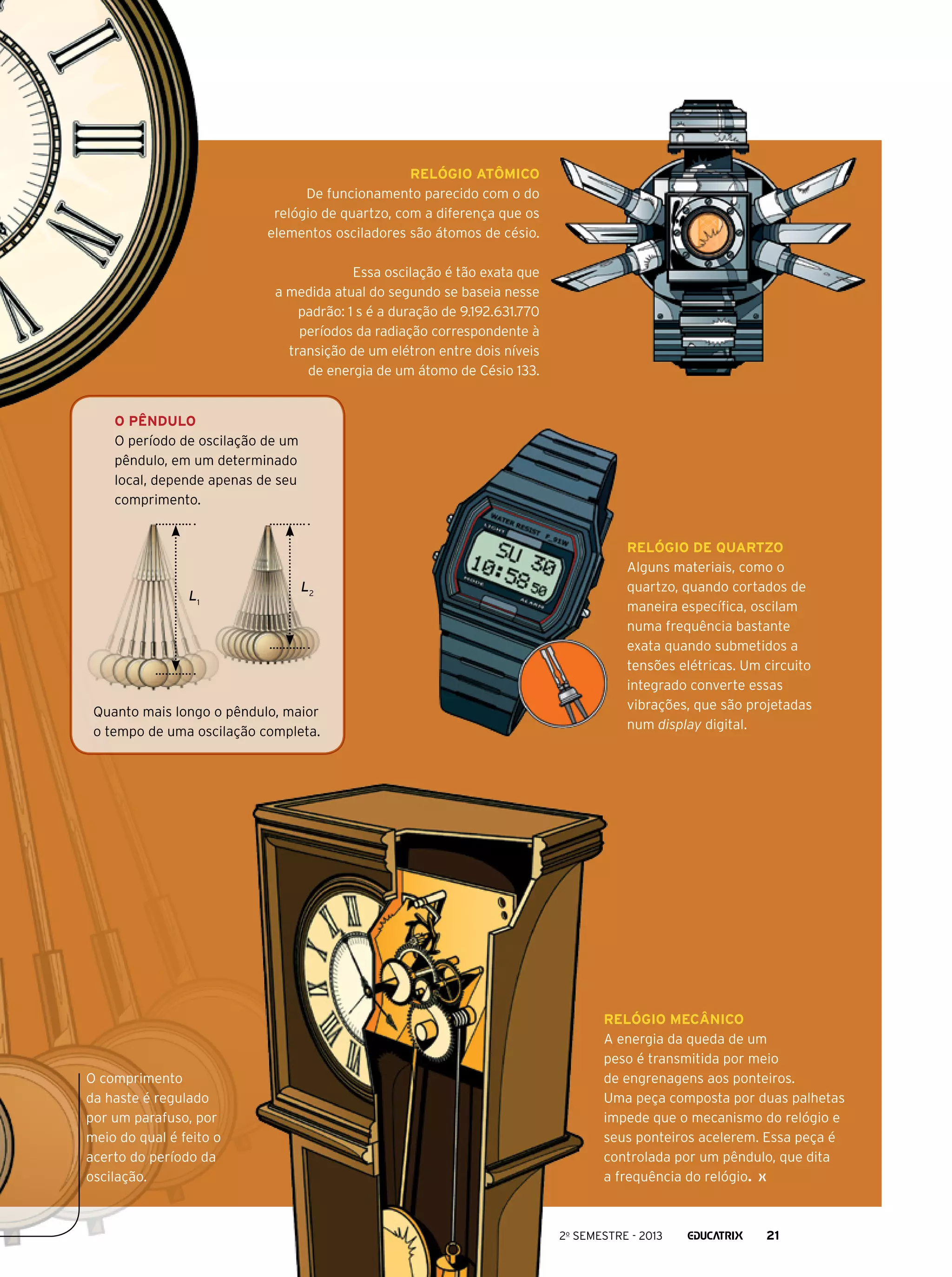 Relógio atômico
De funcionamento parecido com o do
relógio de quartzo, com a diferença que os
elementos osciladores são átomos de césio.
Essa oscilação é tão exata que
a medida atual do segundo se baseia nesse
padrão: 1 s é a duração de 9.192.631.770
períodos da radiação correspondente à
transição de um elétron entre dois níveis
de energia de um átomo de Césio 133.

O pêndulo
O período de oscilação de um
pêndulo, em um determinado
local, depende apenas de seu
comprimento.

L1

L2

Quanto mais longo o pêndulo, maior
o tempo de uma oscilação completa.

O comprimento
da haste é regulado
por um parafuso, por
meio do qual é feito o
acerto do período da
oscilação.

Relógio de quartzo
Alguns materiais, como o
quartzo, quando cortados de
maneira específica, oscilam
numa frequência bastante
exata quando submetidos a
tensões elétricas. Um circuito
integrado converte essas
vibrações, que são projetadas
num display digital.

Relógio mecânico
A energia da queda de um
peso é transmitida por meio
de engrenagens aos ponteiros.
Uma peça composta por duas palhetas
impede que o mecanismo do relógio e
seus ponteiros acelerem. Essa peça é
controlada por um pêndulo, que dita
a frequência do relógio.

2o semestre - 2013

21

 