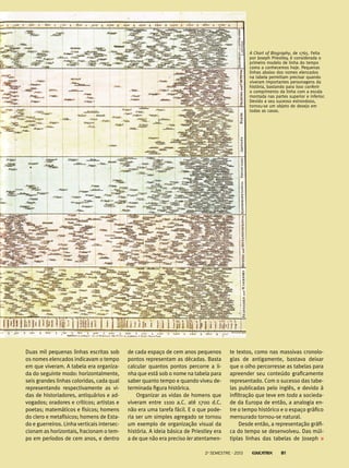 de cada espaço de cem anos pequenos
pontos representam as décadas. Basta
calcular quantos pontos percorre a li-
nha que está sob o nome na tabela para
saber quanto tempo e quando viveu de-
terminada figura histórica.
Organizar as vidas de homens que
viveram entre 1100 a.C. até 1700 d.C.
não era uma tarefa fácil. E o que pode-
ria ser um simples agregado se tornou
um exemplo de organização visual da
história. A ideia básica de Priestley era
a de que não era preciso ler atentamen-
Duas mil pequenas linhas escritas sob
os nomes elencados indicavam o tempo
em que viveram. A tabela era organiza-
da do seguinte modo: horizontalmente,
seis grandes linhas coloridas, cada qual
representando respectivamente as vi-
das de historiadores, antiquários e ad-
vogados; oradores e críticos; artistas e
poetas; matemáticos e físicos; homens
do clero e metafísicos; homens de Esta-
do e guerreiros. Linha verticais intersec-
cionam as horizontais, fracionam o tem-
po em períodos de cem anos, e dentro
A Chart of Biography, de 1765. Feita
por Joseph Priestley, é considerada o
primeiro modelo de linha do tempo
como a conhecemos hoje. Pequenas
linhas abaixo dos nomes elencados
na tabela permitiam precisar quando
viveram importantes personagens da
história, bastando para isso conferir
o comprimento da linha com a escala
montada nas partes superior e inferior.
Devido a seu sucesso estrondoso,
tornou-se um objeto de desejo em
todas as casas.
te textos, como nas massivas cronolo-
gias de antigamente, bastava deixar
que o olho percorresse as tabelas para
apreender seu conteúdo graficamente
representado. Com o sucesso das tabe-
las publicadas pelo inglês, e devido à
infiltração que teve em toda a socieda-
de da Europa de então, a analogia en-
tre o tempo histórico e o espaço gráfico
mensurado tornou-se natural.
Desde então, a representação gráfi-
ca do tempo se desenvolveu. Das múl-
tiplas linhas das tabelas de Joseph
2o
semestre - 2013 81
 