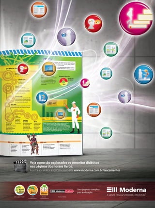 Educação Infantil Ensino
Fundamental I
Ensino
Fundamental II
Ensino Médio
Moderna PLUS
Uma proposta completa
para a educação.
Veja como são explorados os conceitos didáticos
nas páginas dos nossos livros.
Assista aos vídeos explicativos no site www.moderna.com.br/lancamentos
 