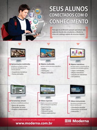 SEUS ALUNOS
CONECTADOS COM O
CONHECIMENTO
Apresentações multimídia
Introduzem ou fazem a síntese
de assuntos abrangentes ou
interdisciplinares
• Sequências temáticas
• Temas animados
Apresentações multimídia
Ferramentas virtuais
Facilitam o trabalho do professor
• Banco de questões
• Planejador de aulas
• Projetos colaborativos
Objetos multimídia
Apoiam o ensino de temas específicos
• Áudios
• Animações
• Mapas animados
Objetos multimídia
Vídeos especiais
Objetos instrucionais com finali-
dades pedagógicas específicas
• Experimentos
• Reportagens
• Videoanimações
• Vídeos exploratórios
Objetos interativos
Permitem testar a compreensão de
conceitos com atividades práticas
• Jogos e atividades
• Mapas interativos
• Sequências interativas
• Simuladores
Vídeos instrucionais
Dão dicas e orientações para
alunos e professores
• Orientação docente
• Orientação vocacional
• Videoaulas
www.moderna.com.br
Explore todos os serviços pensados especialmente para você
Para que os professores possam aproximar suas
aulas do mundo dos estudantes, a Moderna
criou um catálogo repleto de recursos digitais.
 