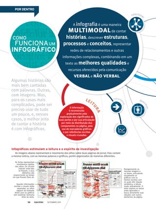 relaciona
r
esquema
tizar
desc
rever
represen
tar
repesen
tar
x
y
Algumas histórias são
mais bem contadas
com palavras. Outras,
com imagens. Mas,
para os casos mais
complicados, pode ser
preciso usar de tudo
um pouco, e, nesses
casos, o melhor jeito
de contar a história
é com infográficos.
COmO
FUNCiONaUm
infogRáfiCo
infográﬁcos estimulam a leitura e o espírito de investigação
As imagens abaixo representam o movimento dos olhos sobre duas páginas de jornal. Elas contam
a mesma notícia, com as mesmas palavras e gráficos, porém organizados de maneiras diferentes.
Reorganizando as
mesmas imagens e
os textos, articulando
visualmente os
gráﬁcos com os
trechos escritos com
os quais têm relação
semântica, a leitura
muda radicalmente. O
leitor explora os textos
antes ignorados e
busca ativamente suas
relações com outros
elementos da página.
A infografiaé uma maneira
multimodalde contar
histórias, descrever estruturas,
processose conceitos, representar
redes de relacionamentos e outras
informações complexas, combinando em um
texto as melhores qualidadese
recursos oferecidos pela comunicação
verbale não verbal.
leit
ura
leit
ura
A informação
é reconstruída
gradualmente pela
exploração dos significados de
suas partes e por sua articulação
por meio da distribuição dos
componentes na página, pelo
uso de marcadores gráficos
e por referências escritas
e visuais cruzadas.
Quando informações
escritas e visuais estão
separadas, os olhos
seguem da chamada
direto para os gráﬁcos
sem examinar nenhuma
linha do texto.
As linhas representam
movimentos rápidos
dos olhos. Os círculos
indicam onde eles
se ﬁxaram, e seus
diâmetros são
proporcionais ao tempo
em que ﬁcaram ﬁxos ali.
poR denTRo
Setembro 201156
 