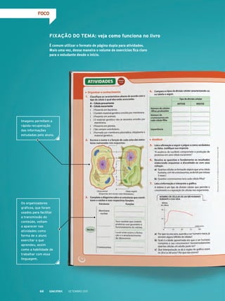 foCo
imagens permitem a
rápida recuperação
das	informações	
estudadas pelo aluno.
Os organizadores
gráfi	cos,	que	foram	
usados	para	facilitar	
a transmissão do
conteúdo, voltam
a aparecer nas
atividades como
forma	de	o	aluno	
exercitar o que
aprendeu, assim
como a habilidade de
trabalhar com essa
linguagem.
É comum utilizar o formato de página dupla para atividades.
Mais uma vez, dessa maneira o volume de exercícios fica claro
para o estudante desde o início.
fiXAção do TemA: veja como funciona no livro
Setembro 201168
 