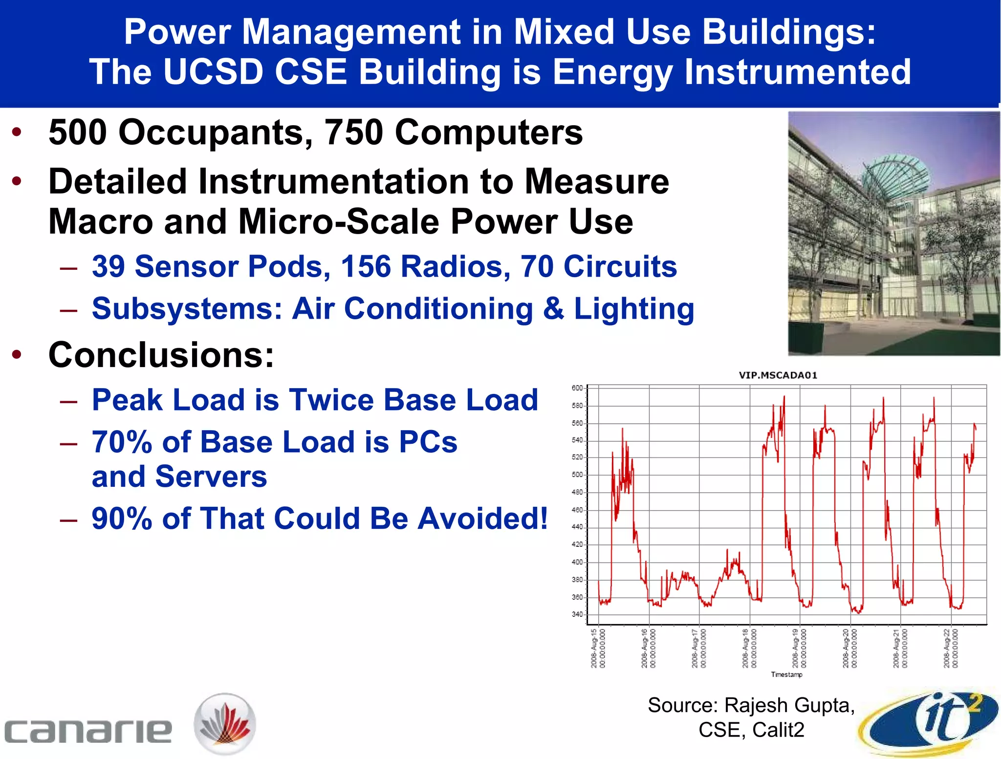 Power Management in Mixed Use Buildings: The UCSD CSE Building is Energy Instrumented 500 Occupants, 750 Computers Detailed Instrumentation to Measure Macro and Micro-Scale Power Use  39 Sensor Pods, 156 Radios, 70 Circuits Subsystems: Air Conditioning & Lighting Conclusions: Peak Load is Twice Base Load 70% of Base Load is PCs  and Servers 90% of That Could Be Avoided! Source: Rajesh Gupta, CSE, Calit2 