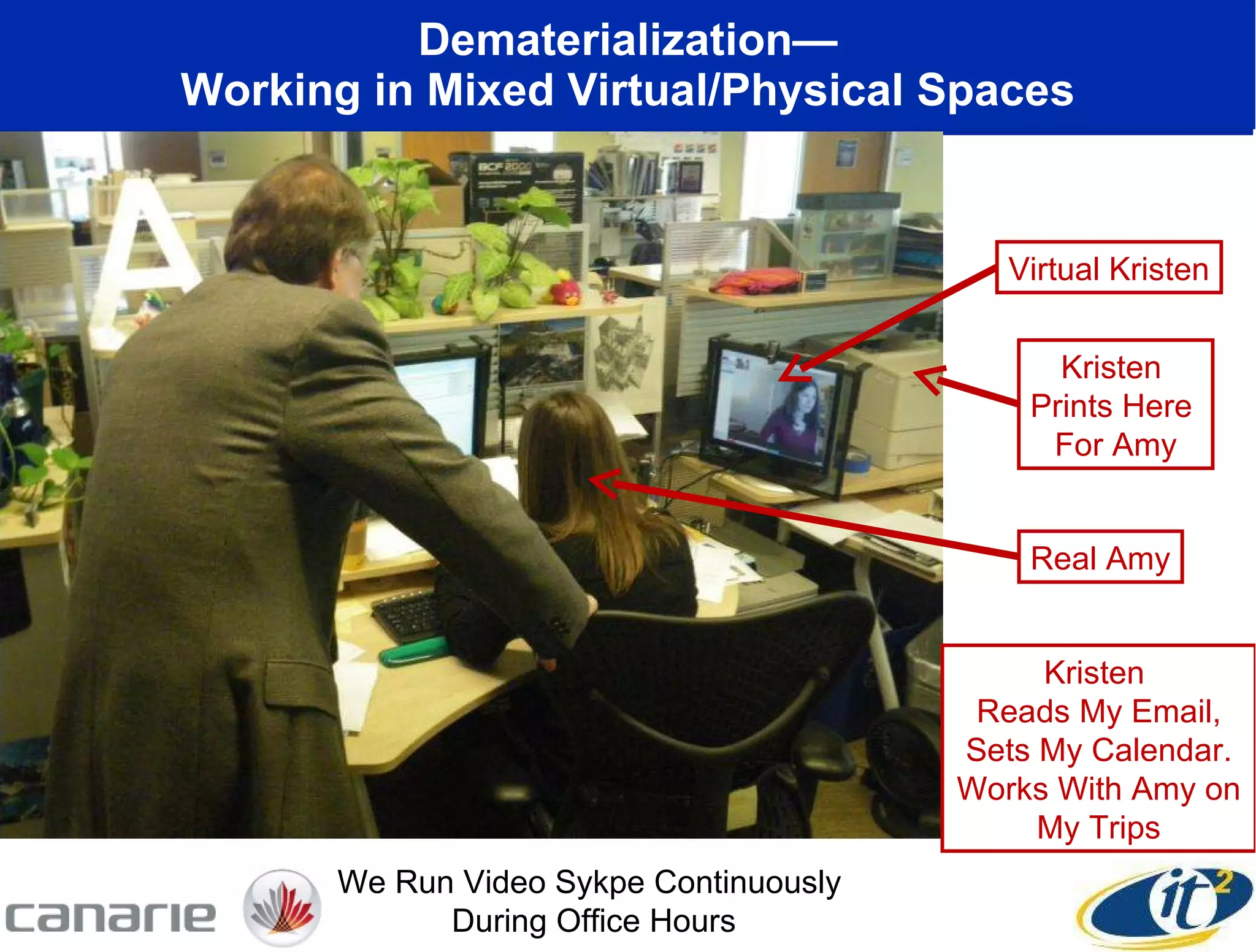 Dematerialization— Working in Mixed Virtual/Physical Spaces We Run Video Sykpe Continuously  During Office Hours Kristen  Reads My Email, Sets My Calendar. Works With Amy on My Trips Virtual Kristen Kristen  Prints Here  For Amy Real Amy 