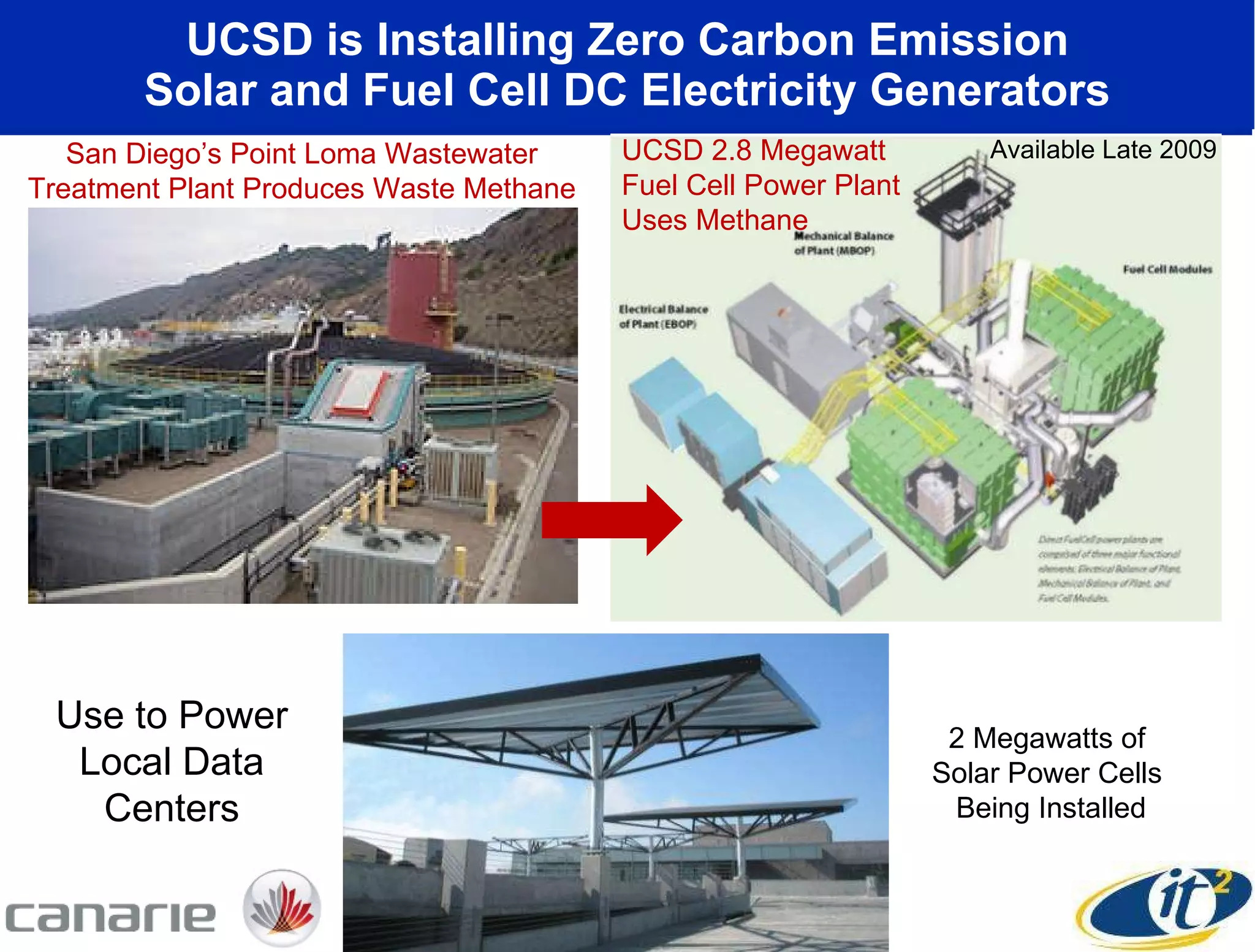 UCSD is Installing Zero Carbon Emission Solar and Fuel Cell DC Electricity Generators San Diego’s Point Loma Wastewater Treatment Plant Produces Waste Methane UCSD 2.8 Megawatt  Fuel Cell Power Plant  Uses Methane 2 Megawatts of  Solar Power Cells  Being Installed Available Late 2009 Use to Power Local Data Centers 